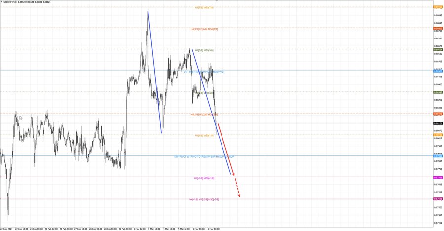 usdchf m30 20-20 06.03.24.jpg