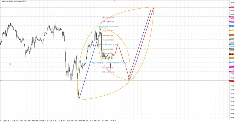 usdjpy m15 07-37 04.03.24.jpg