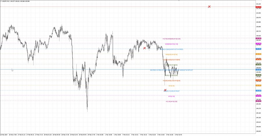 fact usdjpy m15 07-37 04.03.24.jpg