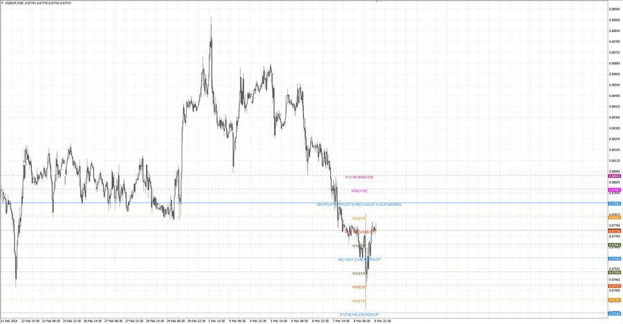 fact usdchf m30 20-20 06.03.24.jpg