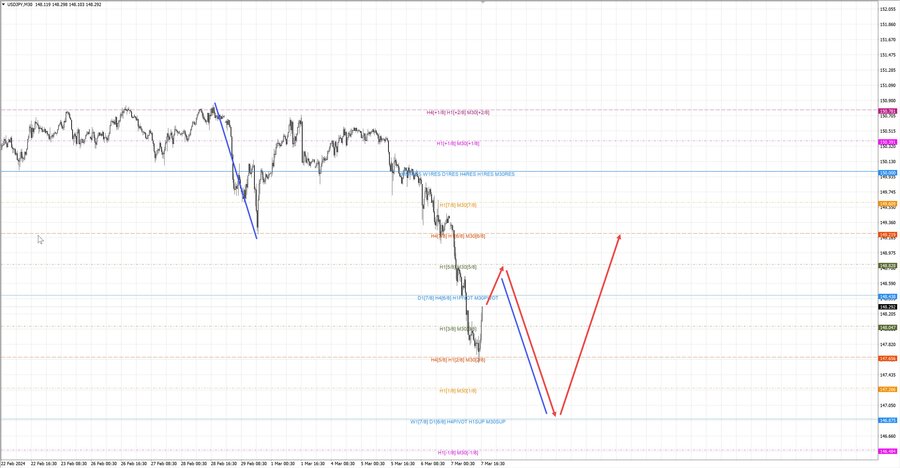 usdjpy m30 18-28 07.03.24.jpg