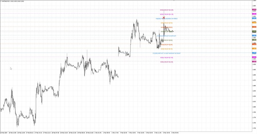 fact Натуральный Газ m15 08-03 04.03.24.jpg