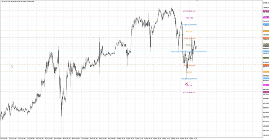 fact btcusd m30 06-44 11.03.24.jpg