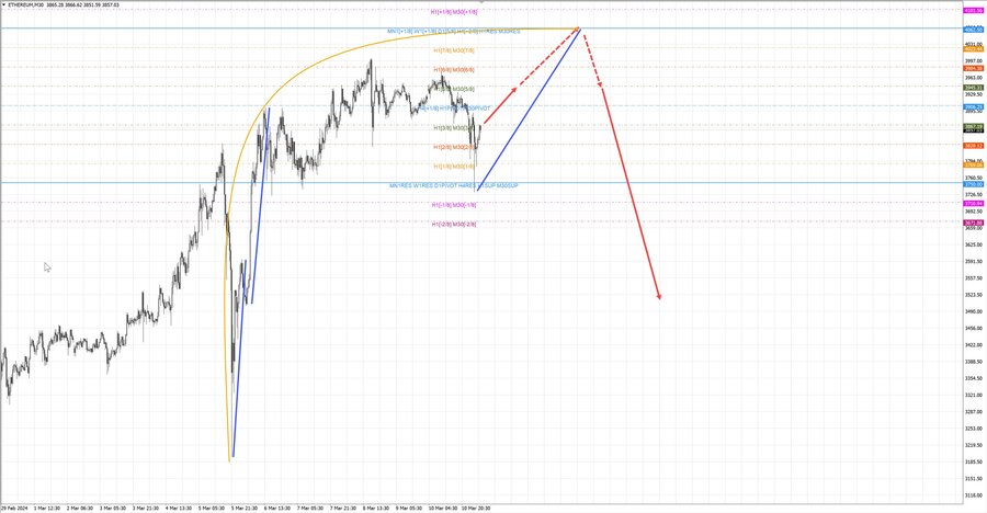 ethusd m30 06-47 11.03.24.jpg