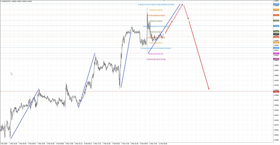 eurusd m15 06-51 11.03.24.jpg