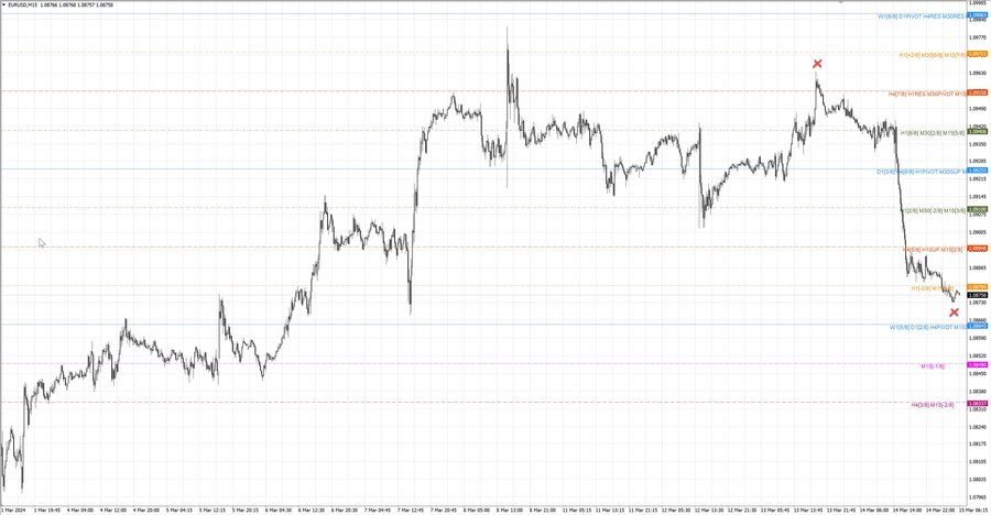 fact eurusd m15 06-51 11.03.24.jpg