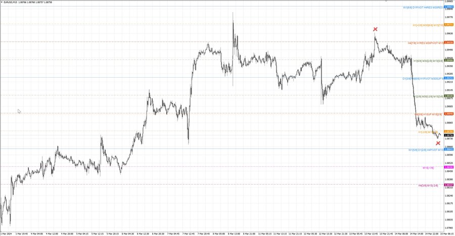 fact eurusd m15 06-51 11.03.24.jpg