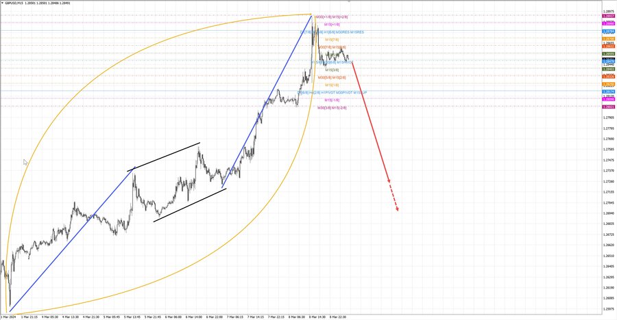 gbpusd m15 07-06 11.03.24.jpg