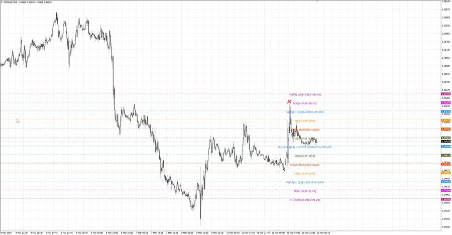 fact usdcad m15 06-35 11.03.24.jpg