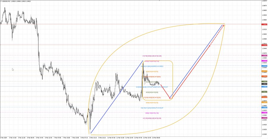 usdcad m15 07-23 13.03.24.jpg