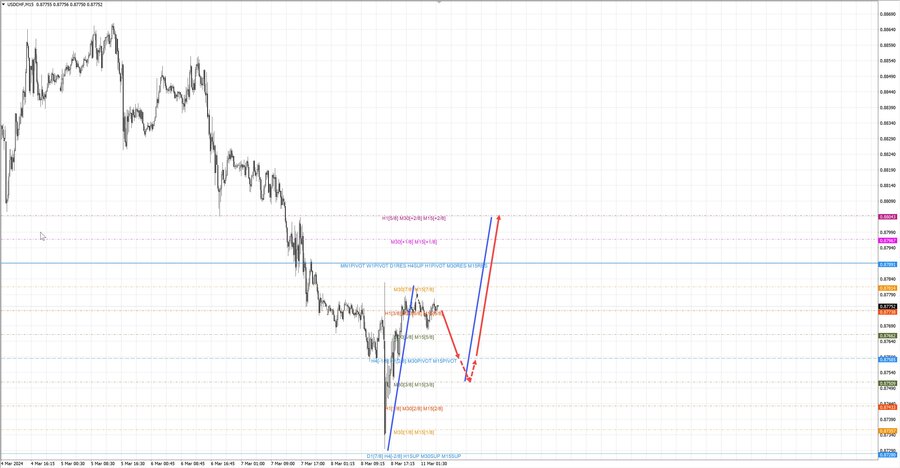 usdchf m15 07-02 11.03.24.jpg