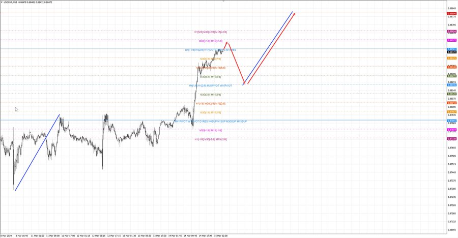 usdchf m15 07-35 15.03.24.jpg