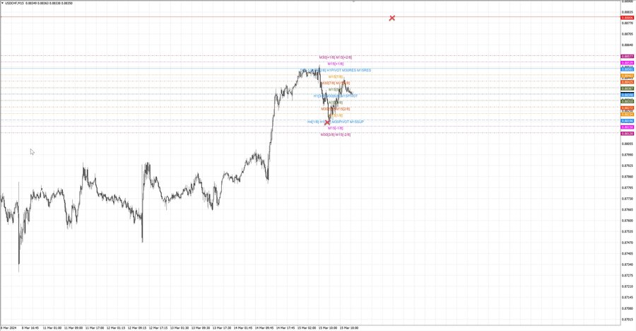 fact usdchf m15 07-35 15.03.24.jpg