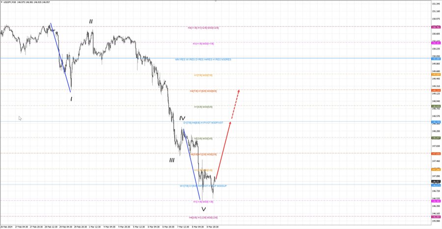 usdjpy m30 06-40 11.03.24.jpg