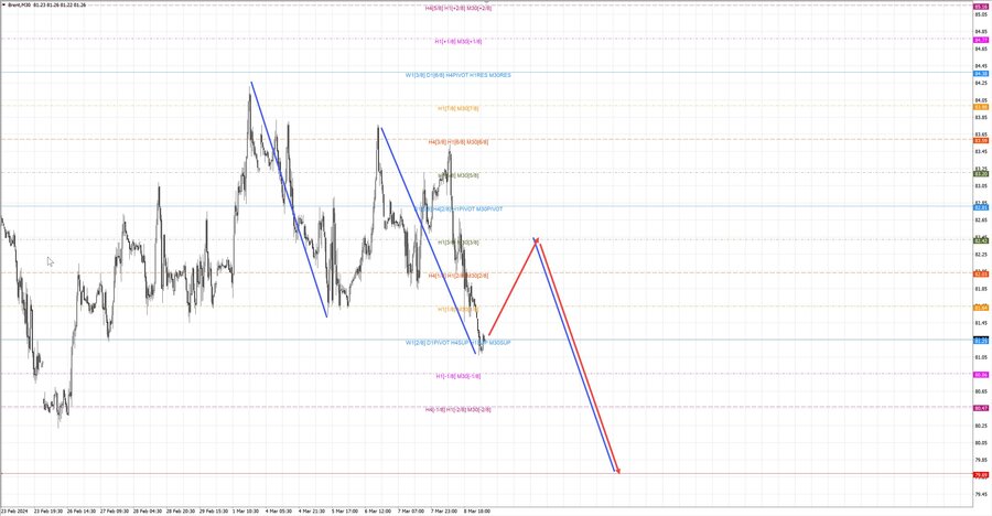 Нефть-Брент m30 07-16 11.03.24.jpg