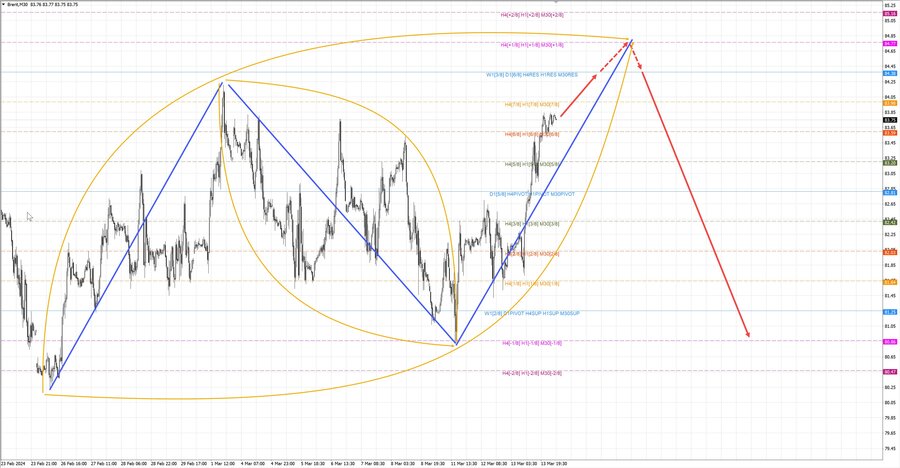 Нефть-Брент m30 07-37 14.03.24.jpg