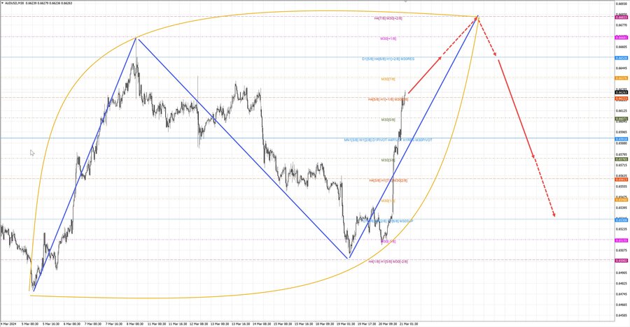 audusd m30 06-43 21.03.24.jpg