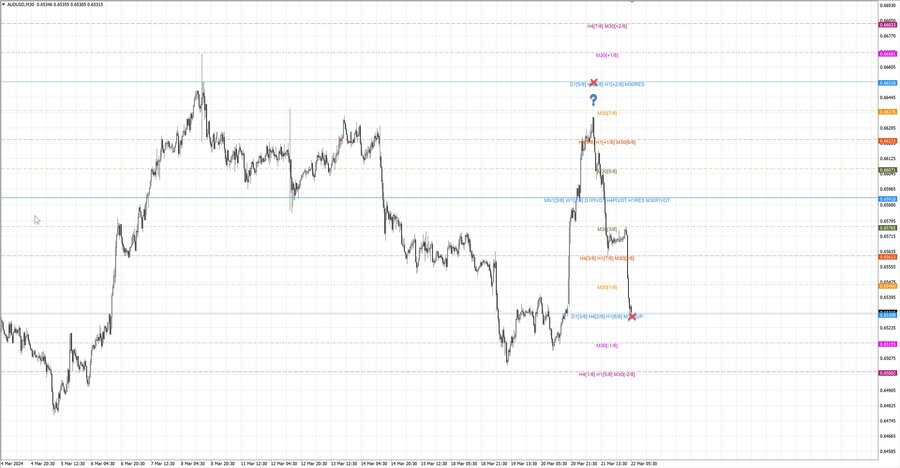 fact audusd m30 06-43 21.03.24.jpg