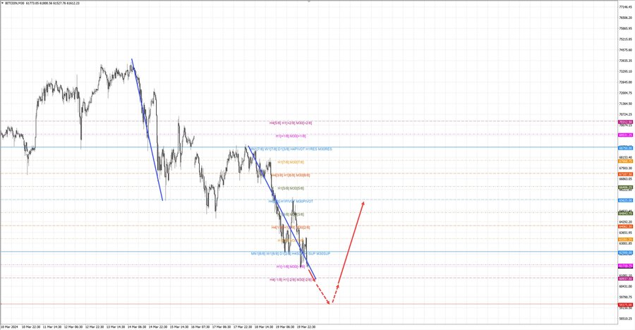 btcusd m30 07-35 20.03.24.jpg