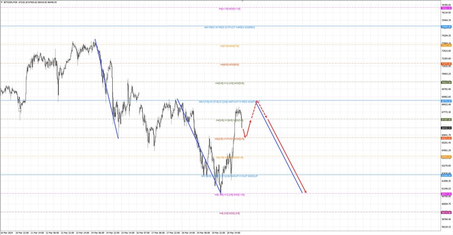 btcusd m30 06-55 21.03.24.jpg