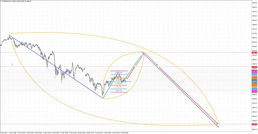 ethusd m15 07-36 18.03.24.jpg