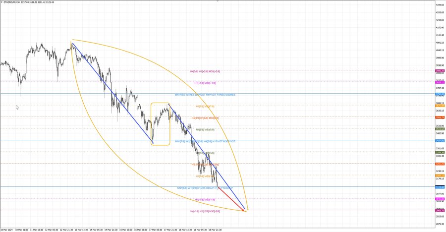 ethusd m30 07-42 20.03.24.jpg