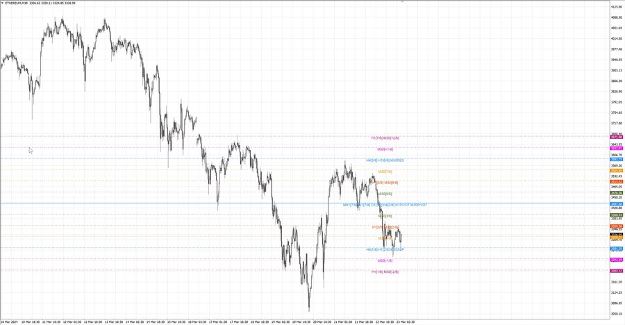 fact ethusd m30 07-03 21.03.24.jpg