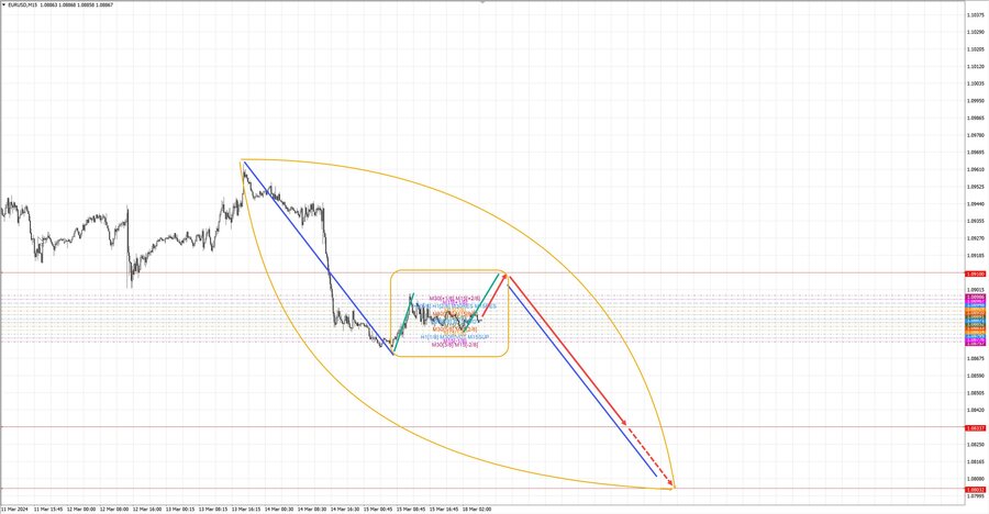 eurusd m15 07-41 18.03.24.jpg