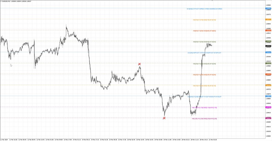 fact eurusd m15 07-41 18.03.24.jpg