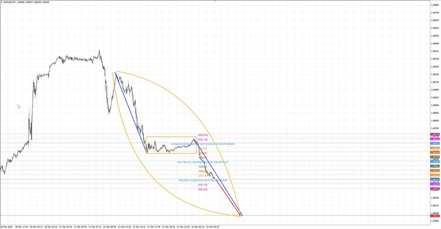 eurusd m5 07-29 22.03.24.jpg