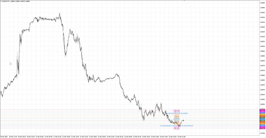 fact eurusd m5 07-29 22.03.24.jpg