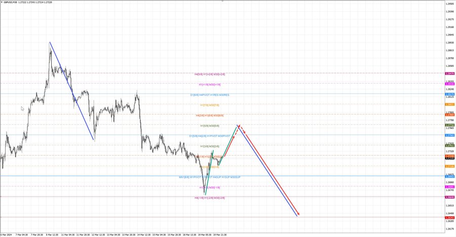 gbpusd m30 07-51 20.03.24.jpg