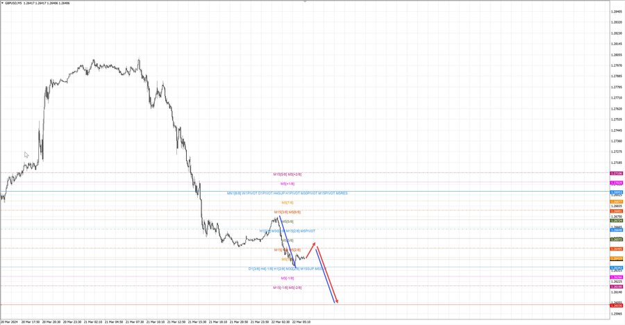 gbpusd m5 07-42 22.03.24.jpg