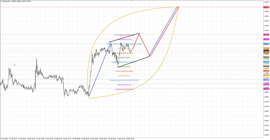 usdcad m15 07-05 18.03.24.jpg