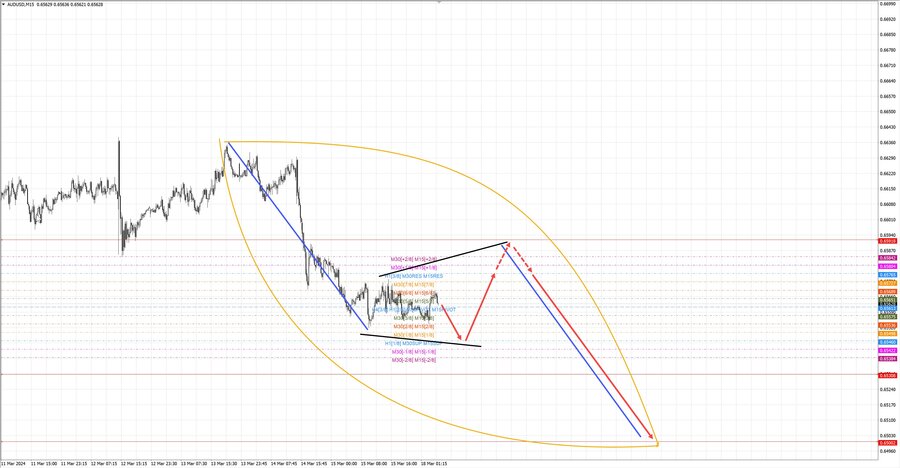 audusd m15 07-02 18.03.24.jpg