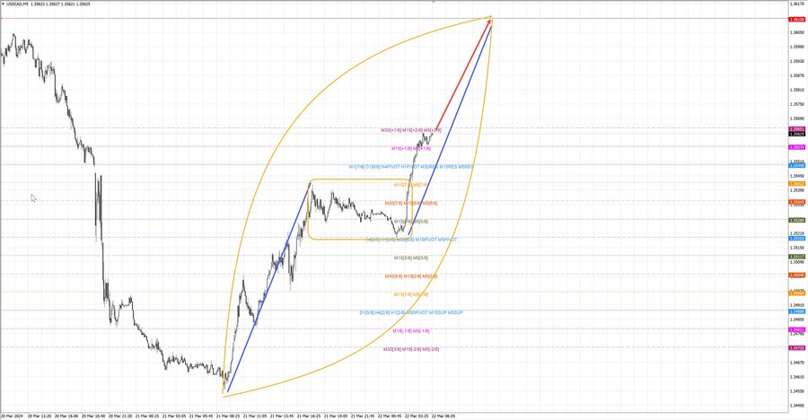 usdcad m5 07-12 22.03.24.jpg