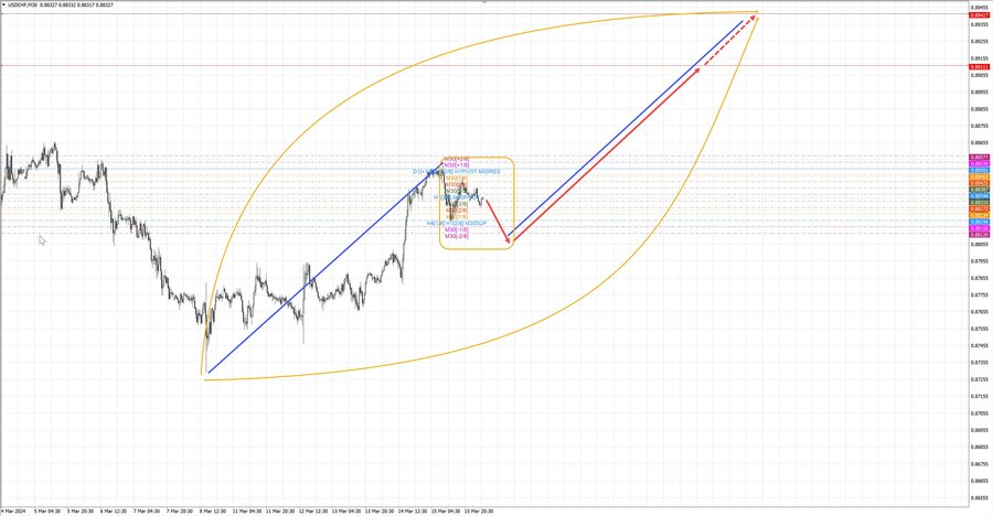 usdchf m30 07-45 18.03.24.jpg