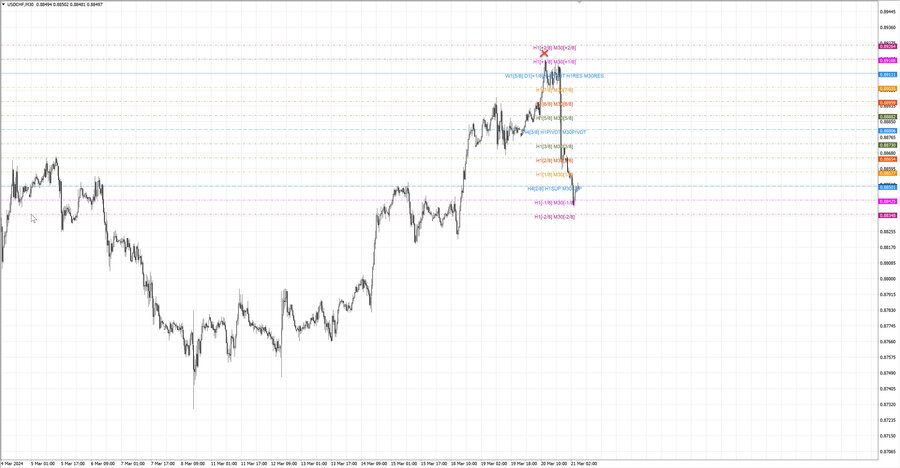 fact usdchf m30 07-45 18.03.24.jpg