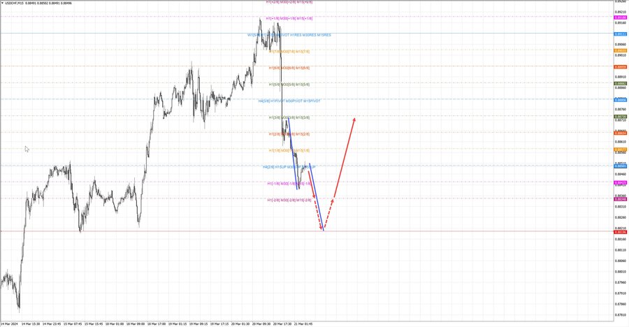 usdchf m15 07-24 21.03.24.jpg