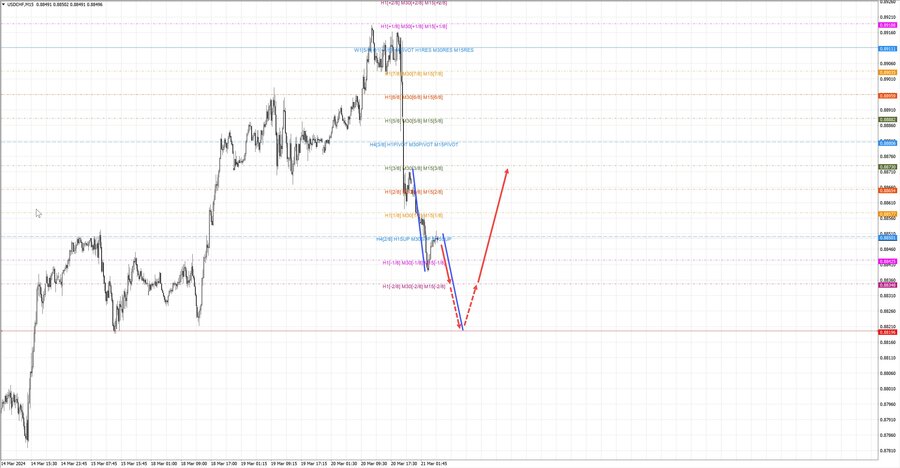 usdchf m15 07-24 21.03.24.jpg