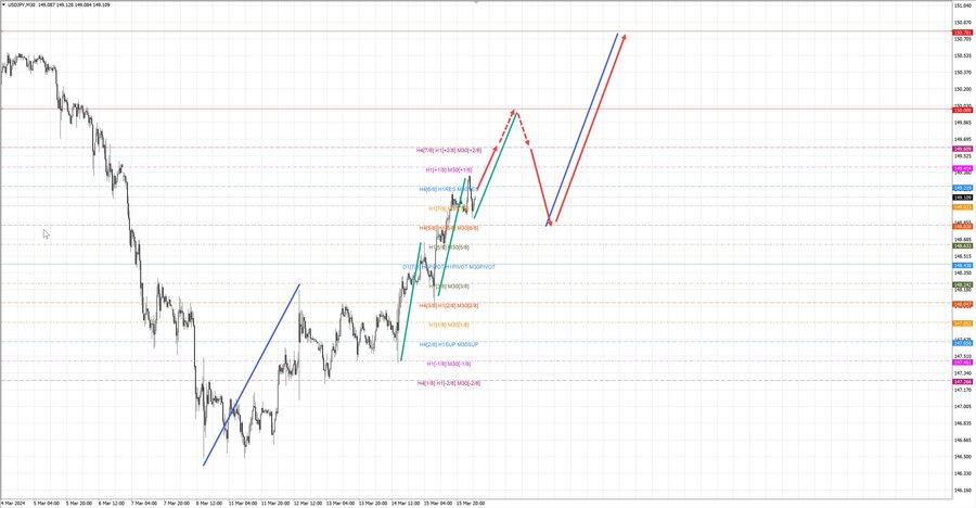 usdjpy m30 07-11 18.03.24.jpg