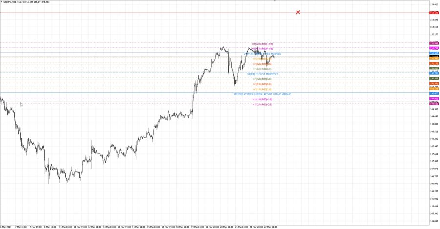 fact usdjpy m30 07-27 20.03.24.jpg