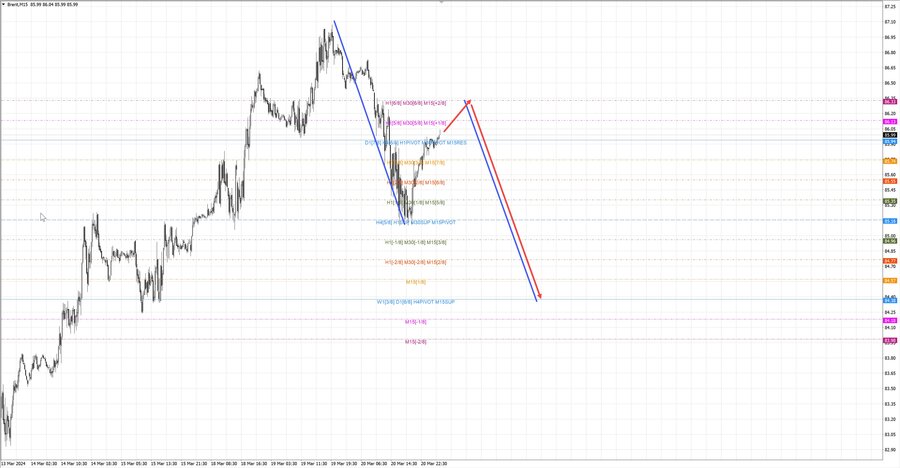 Нефть-Брент m15 07-40 21.03.24.jpg