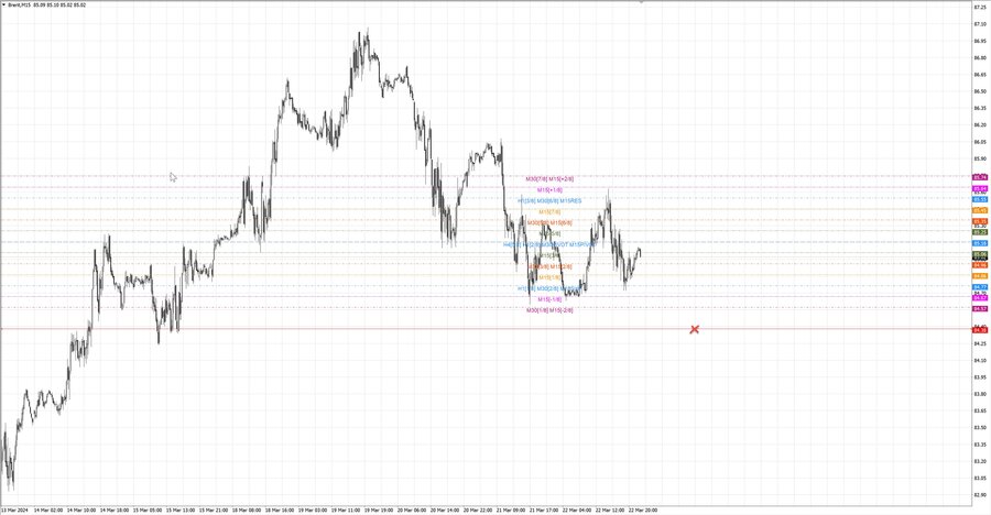 fact Нефть-Брент m15 07-40 21.03.24.jpg