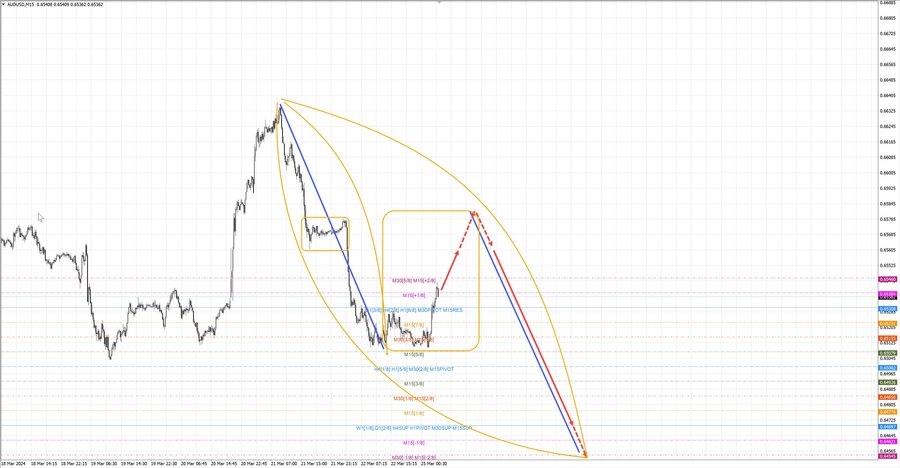 audusd m15 06-14 25.03.24.jpg