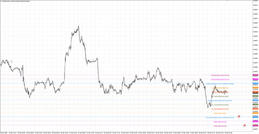 fact audusd m15 06-14 25.03.24.jpg