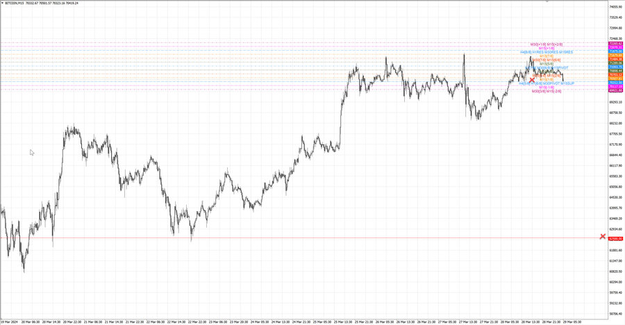 fact btcusd m15 07-00 25.03.24.jpg