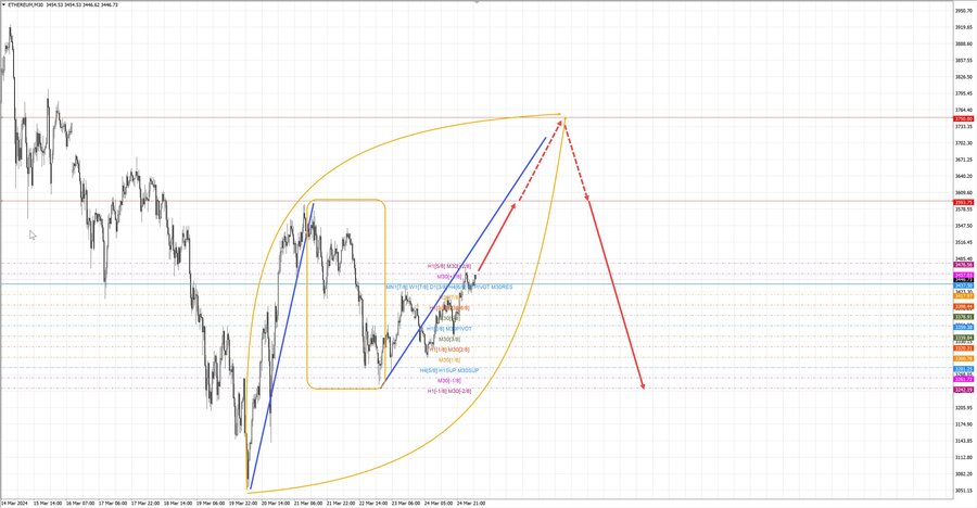 ethusd m30 07-04 25.03.24.jpg