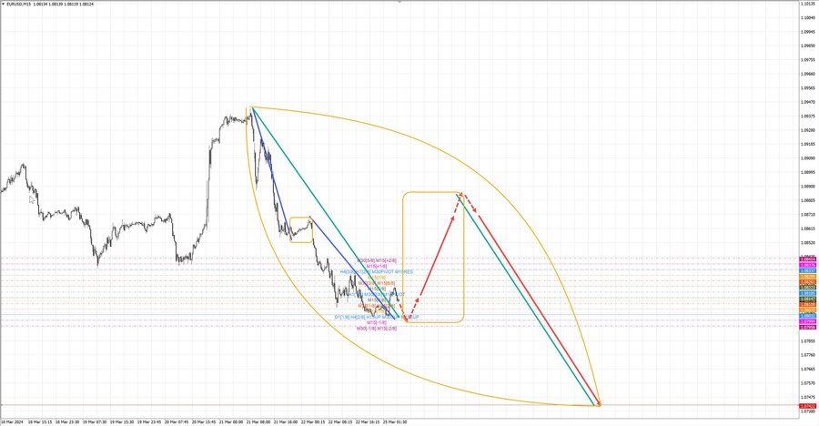 eurusd m15 07-16 25.03.24.jpg