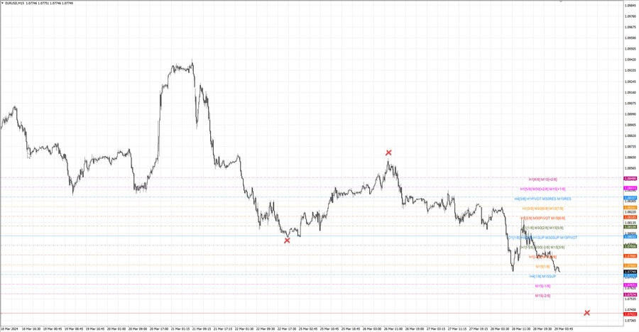 fact eurusd m15 07-16 25.03.24.jpg